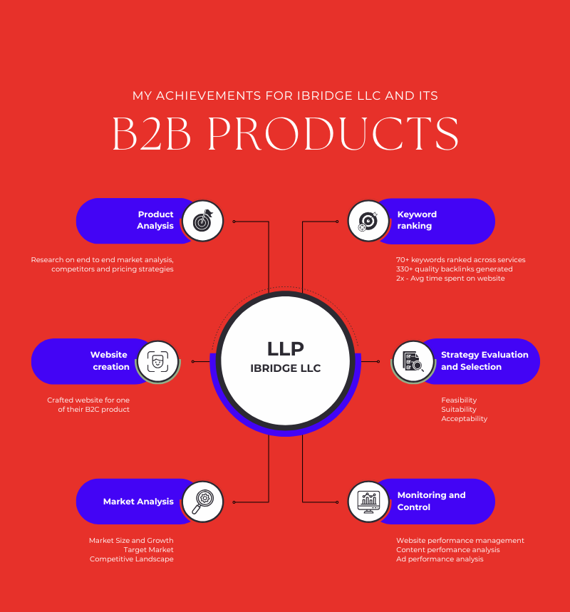 More than 240 artists signed-up and 80+ artists joined the course